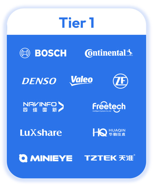 Potential-Journey-6-Partners-Tier1