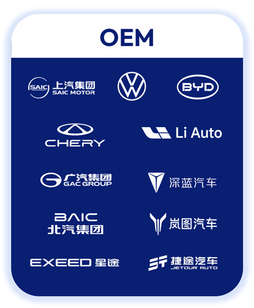 Potential-Journey-6-Partners-oem