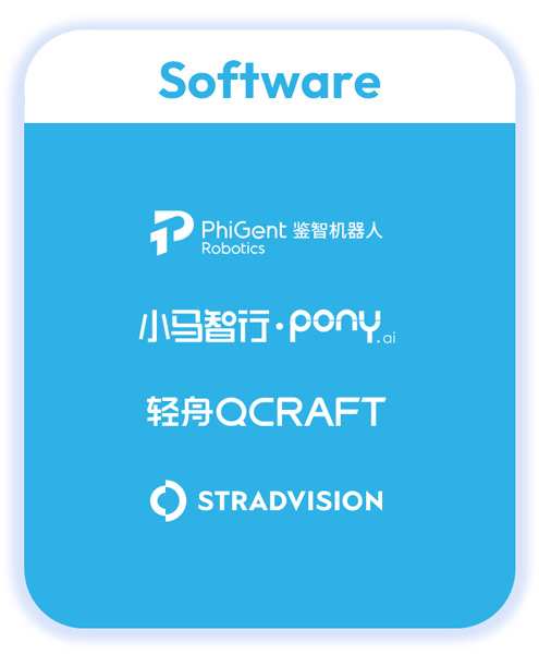 Potential-Journey-6-Partners-software