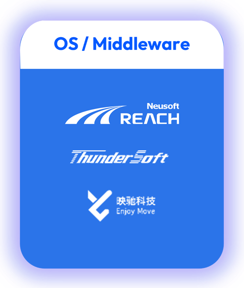 OS-Middleware OS-Middleware